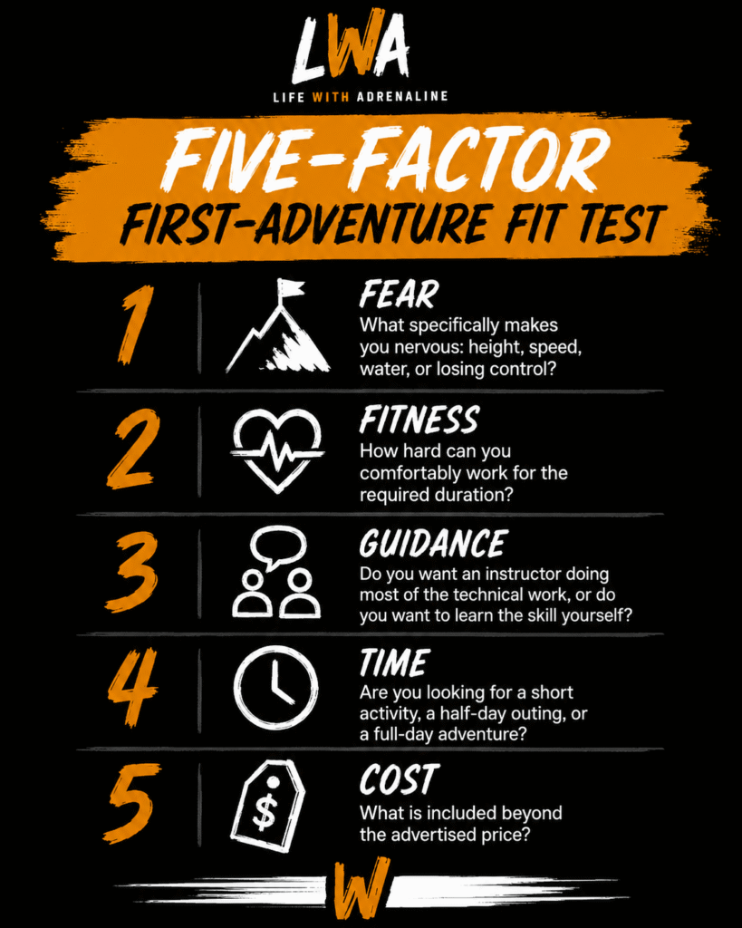 How to Choose an Adrenaline Activity Five-factor decision framework for choosing a first adrenaline adventure.