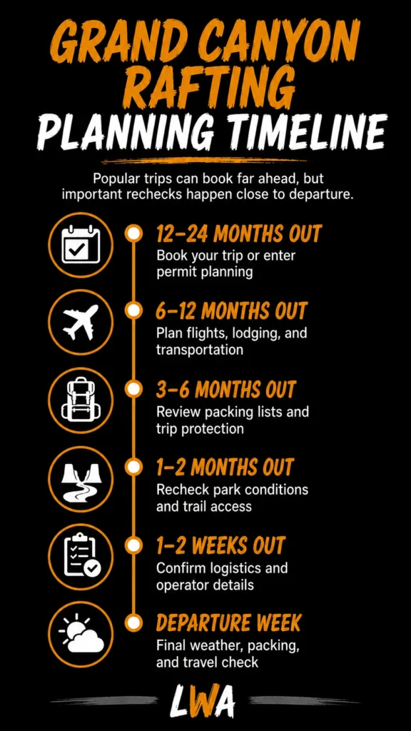Grand Canyon rafting planning timeline showing when to book, arrange travel, review gear and recheck conditions before departure.