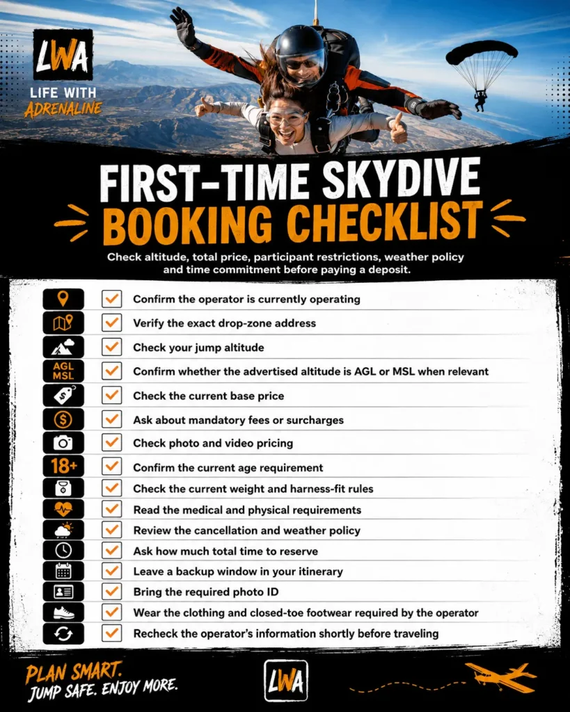 First-time skydiving booking checklist covering altitude, price, age and weight requirements, weather policy, identification and trip planning.