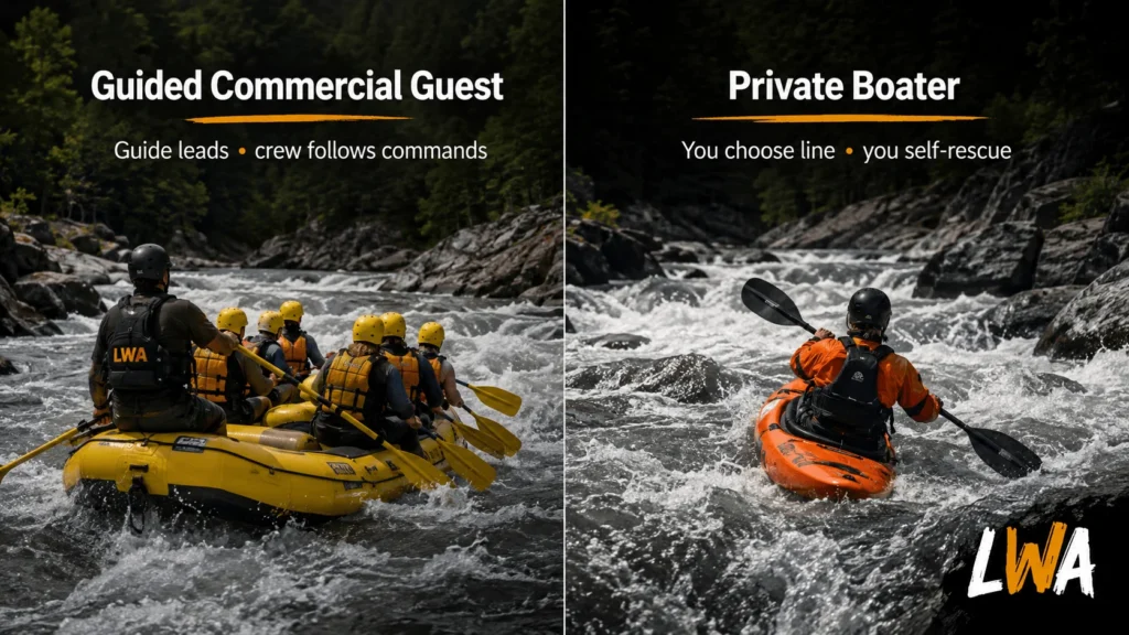Split comparison of a guided whitewater rafting crew and a private kayaker navigating rapids independently.