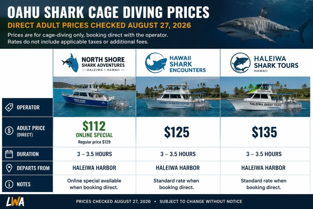 Price comparison of three Oahu shark cage tours showing adult rates checked August 27, 2026.